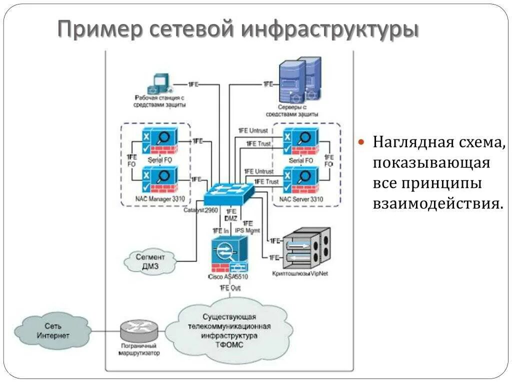 Сетевая организация компании. Схема ИТ инфраструктуры предприятия. Схема ИТ-инфраструктуры локальная сеть. 3d модель схемы мониторинга ИТ инфраструктуры ЛВС предприятия. Схема сетевой инфраструктуры предприятия.