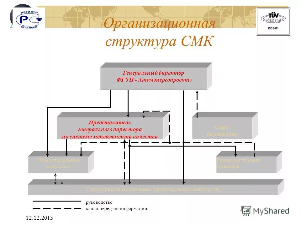 Руководитель смк