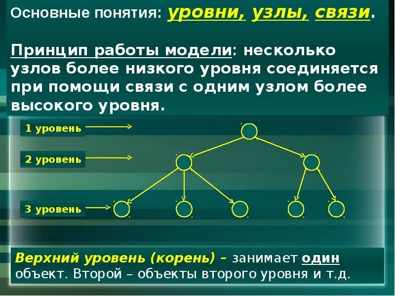 Отношения в иерархических структурах