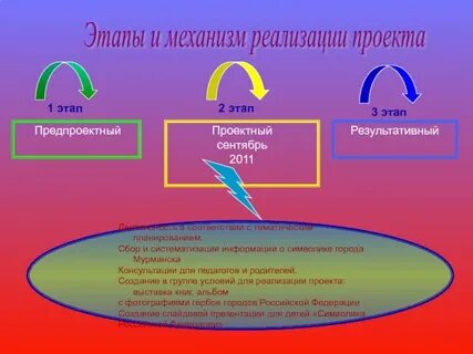 Основные механизмы реализации проекта