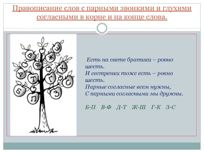 Окончание слова улицах. Орфографический словарь с парными согласными на конце слова. Проект Орфографический словарь парные согласные на конце слова. Орфографический словарь с парными согласными. Слова в которых есть ров..