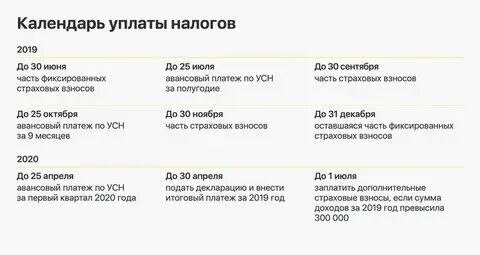 Оплата налога усн за 2023 год сроки