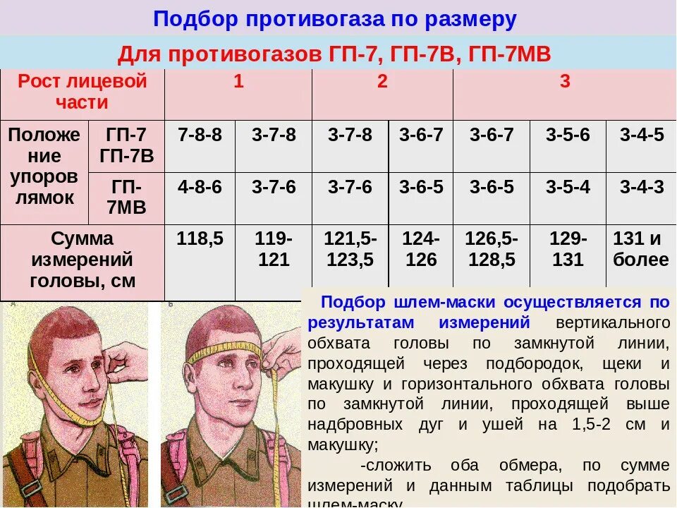 Размер гражданского противогаза