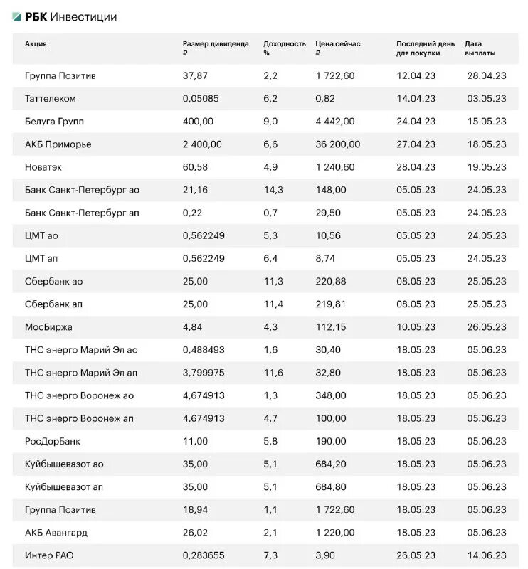 тнс энерго тарифы на 2024. тариф на свет в карелии. тнс энерго тариф для юридических лиц. обьнефтегазгеология акции привилегированные стоимость. тнс энерго тарифы на 2024.