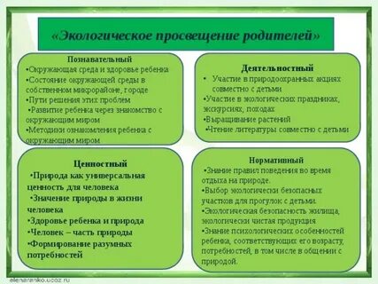 Экологический родитель