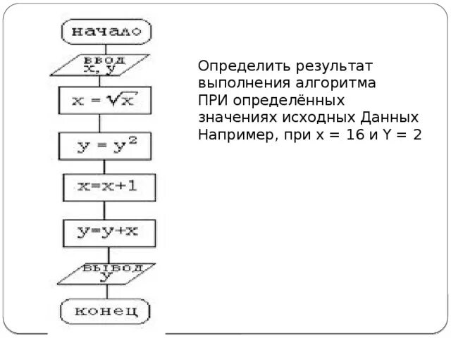 Определите результат алгоритма