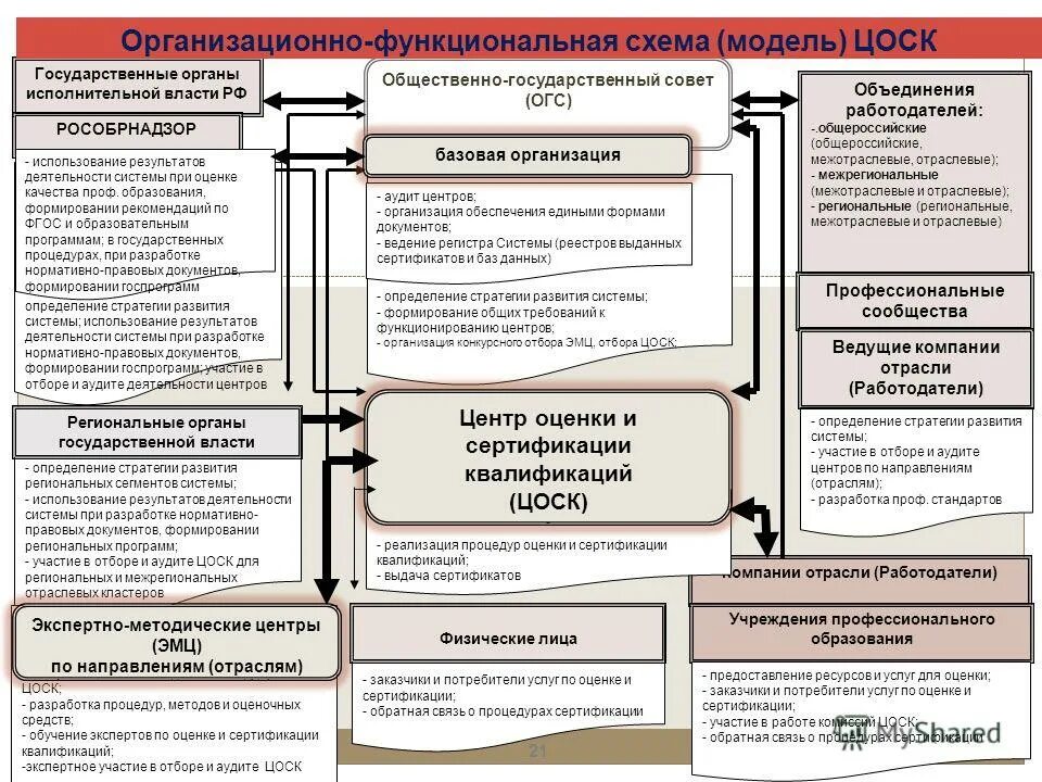 Определение стратегических ресурсов. Аудит подбора, отбора. Стратегия организации определяет:. Стратегичэто определение. Стратегия организации определяет:.