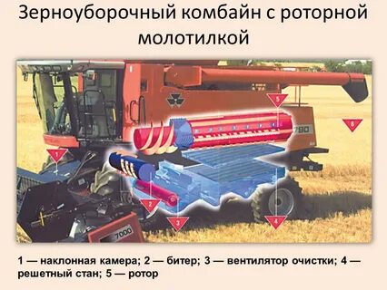 Производство зерноуборочных комбайнов факторы размещения