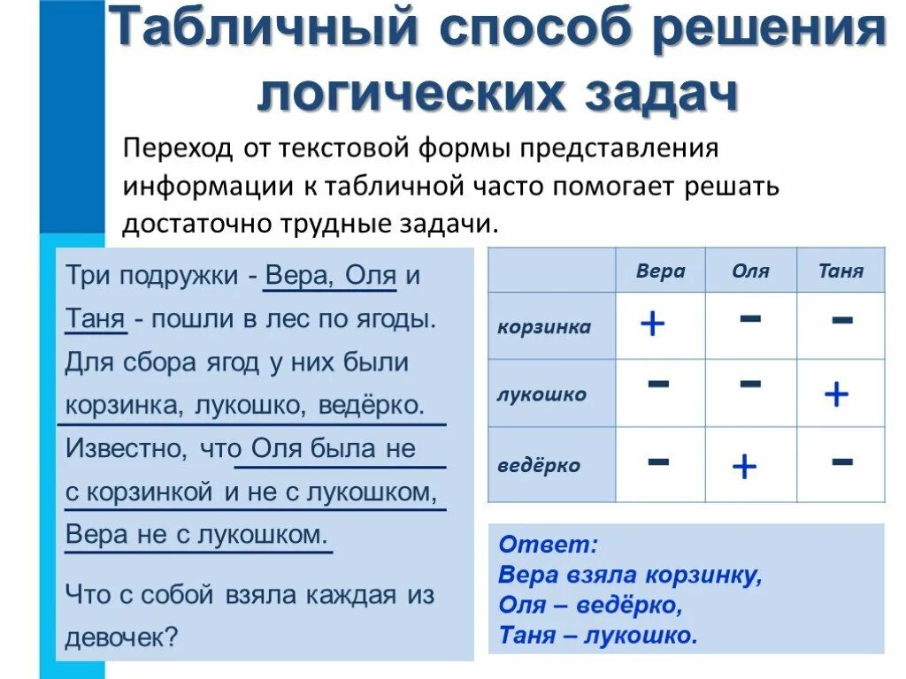 Табличный способ решения логических задач. Решение задач табличным способом. Представление информации в форме таблиц. Табличный метод решения логических задач. Информация про таблицу