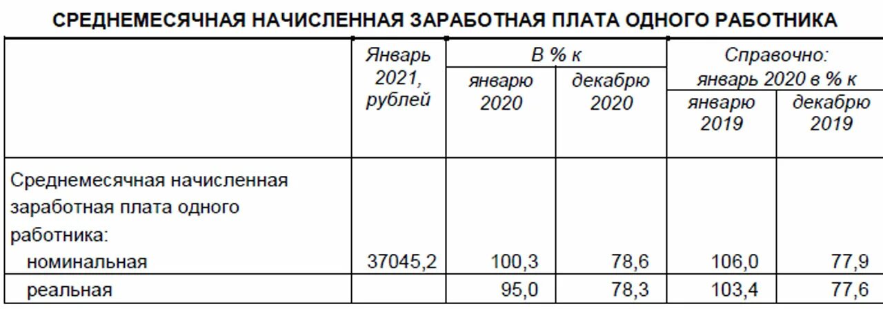 Средняя зарплата в Челябинской области в 2022. Средняя зарплата в Челябинске в 2022. Средняя заработная плата в Челябинской области в 2022 году. Средняя заработная плата в Челябинской области. Какая зарплата в челябинске