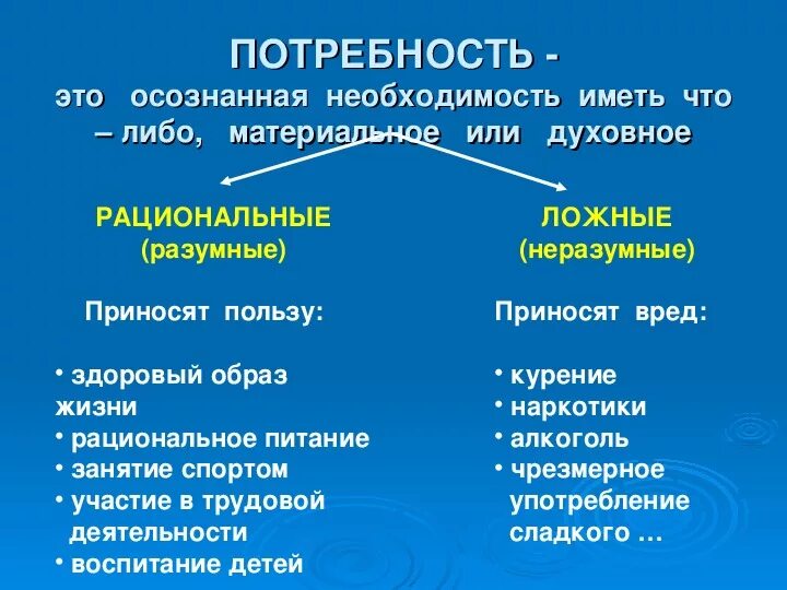 Примеры мнимых потребностей человека Нужда потребность пример