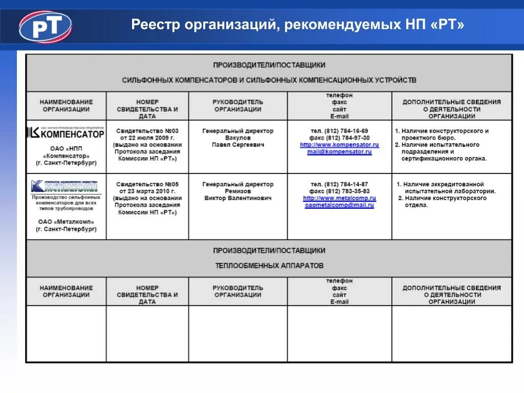 Сайт реестр организаций