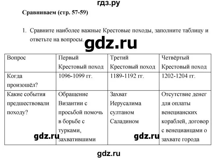 История 6 класс параграф 23 план. Заполните таблицу крестовые походы. Таблица крестовых походов по истории 6 класс ответы.