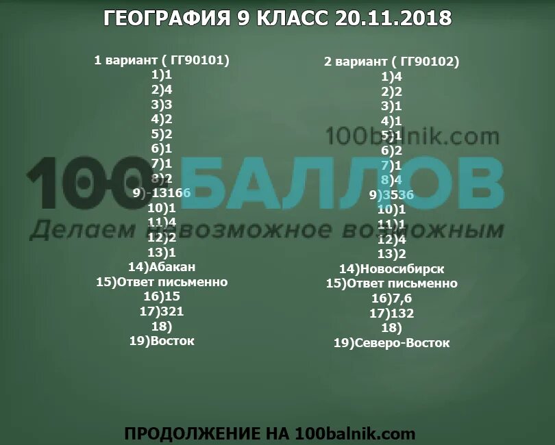 Статград по географии 9 класс. География 11 класс вариант гг2210201. География 9 класс вариант гг2290401. География 9 класс вариант гг2290202.