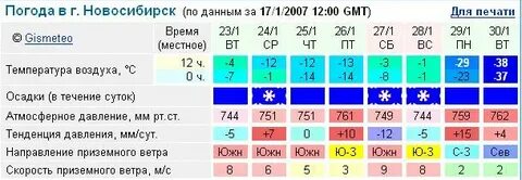 Климат новосибирска