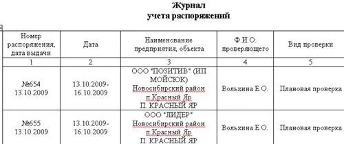 Порядок ведения журнала приказов. Журнал распоряжений образец. Пример заполнения журнала распоряжений. Журнал распоряжений образец заполнения. Журнал учета приказов образец.