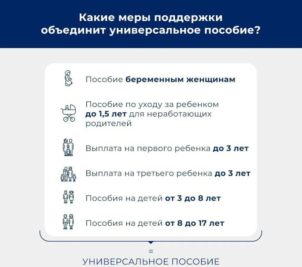 Универсальное пособие с января 2023. Детские пособия универсальные с 1 января 2023. Единое пособие на детей с 1 января 2023 года. Универсальное пособие с 2023 года.