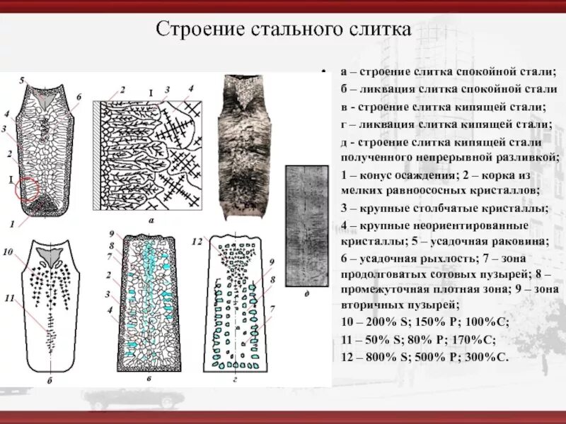 Какая сталь кипящая. Строение металлического слитка материаловедение. Схема строения стальных слитков. Строение слитка. Зональная ликвация. Строение стального слитка спокойной и кипящей стали.