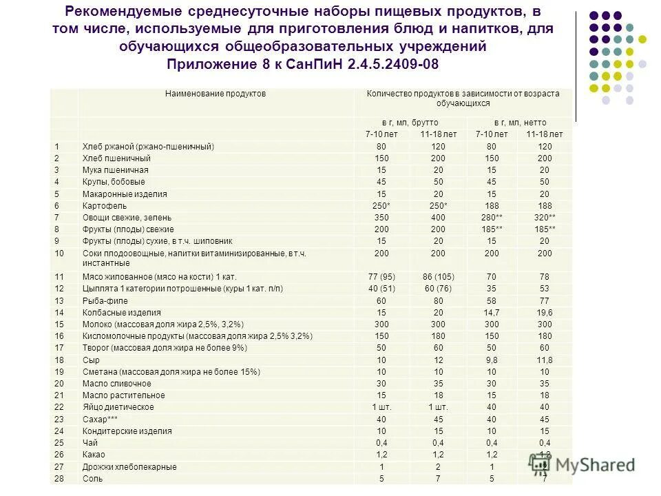 Общеобразовательные учреждения нормы