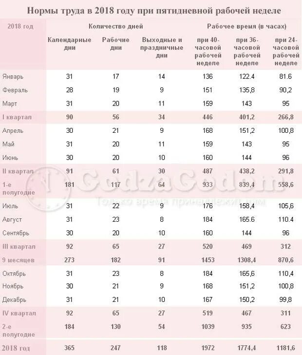 Норма рабочих часов в год. Норма отработанных часов в 2018 году. Норма часов в августе. Норма рабочих часов в августе. Сколько будет 39 часов