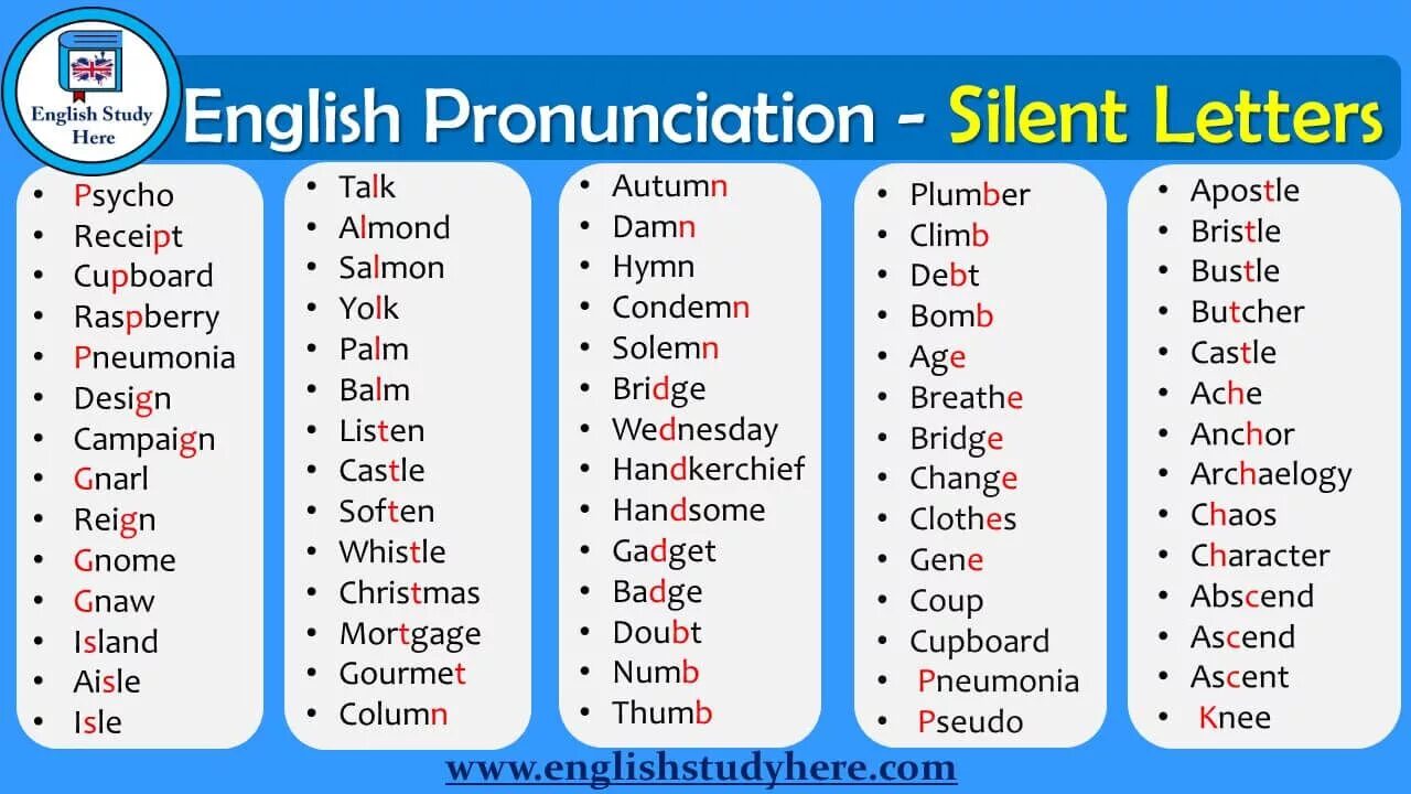 Study english pronunciation. The pronunciation of english. silent letters в английском языке. silent letters in english таблица. silent b английский.