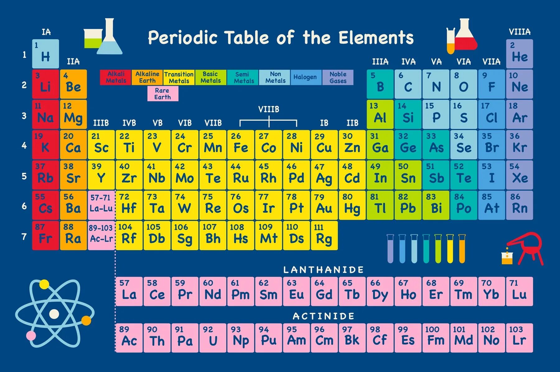 Periodic Table of elements. Table of Chemical elements. Периодическая таблица Менделеева. Periodic Table Chemistry. In ones element