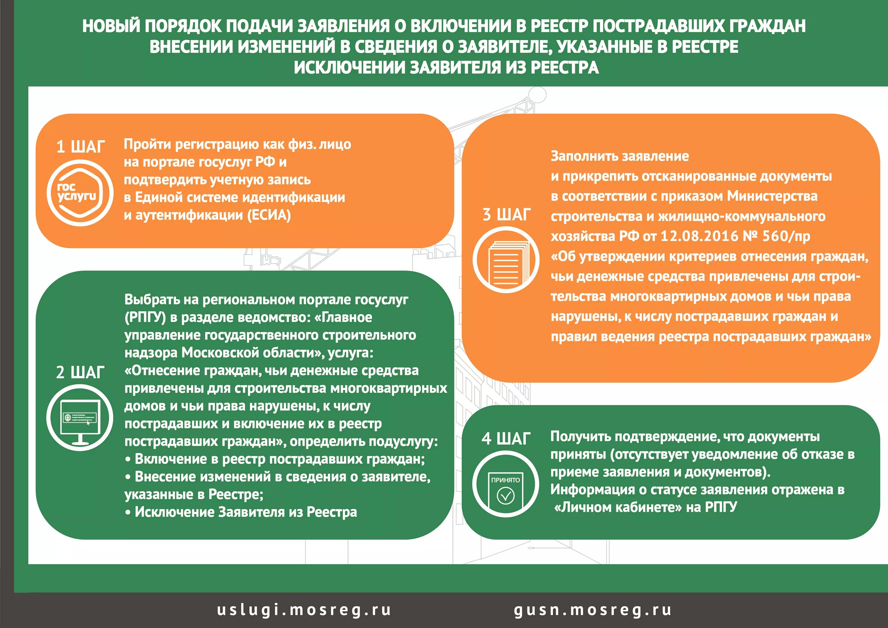 Регистр граждан. Реестр обманутых дольщиков Московской области. Заявление о включении в реестр обманутых дольщиков. Привлечение средств граждан для строительства многоквартирных домов. Реестр граждан.