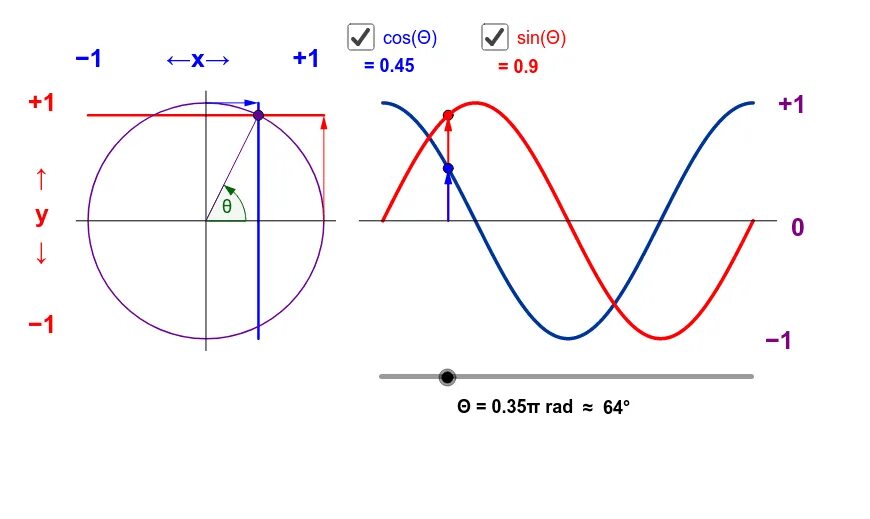 Parallel functions. Sin x graph. sine and cosine. sine and cosine functions. cos graph and sin graph.