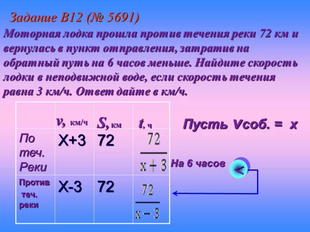 12 км в час