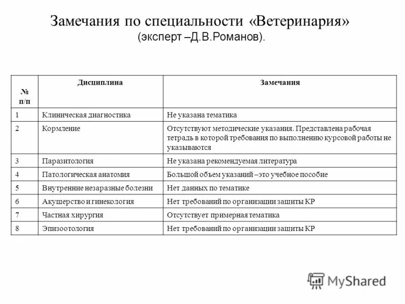 Методические рекомендации к курсовой работе. Оценка безопасности наноматериалов. Оценка безопасности наноматериалов. Оценка безопасности наноматериалов. Методические указания по выполнению практических работ по химии.