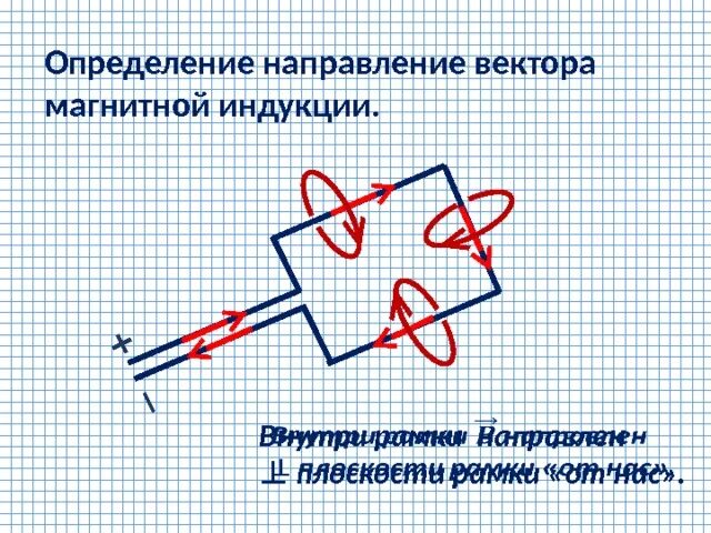 Как определить результирующий вектор магнитной индукции. Как определить результирующий вектор магнитной индукции