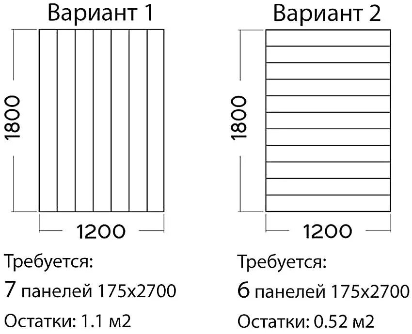 Размер пластика пвх. Как рассчитать сколько панелей нужно на ванную комнату. Как рассчитать количество панелей ПВХ для стен. Как рассчитать объем ПВХ панели. Как рассчитать стеновые панели.