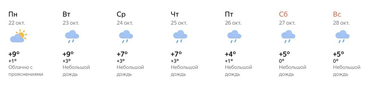 сколько дней будет идти дожди