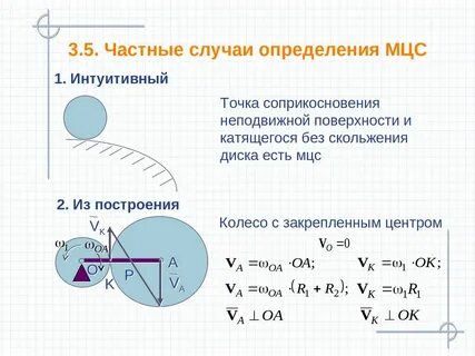 Мгновенная скорость колеса