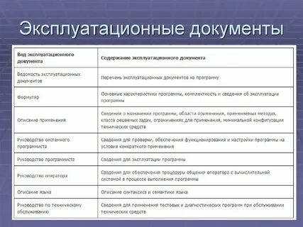 Документ система документов содержащий описание и проекта