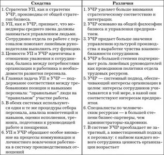 Управление человеческими ресурсами теория и практика