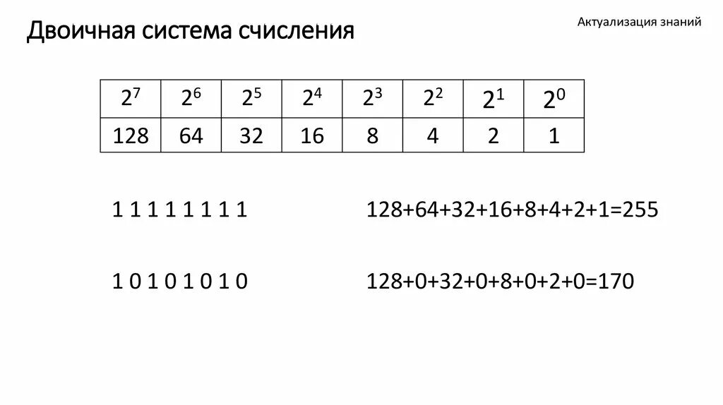 Двоичная(бинарная) система счисления. Двоичная система счисления картинки. Двоичая система исчислеи. Двоичная система счисления таблица. Система счисления 253