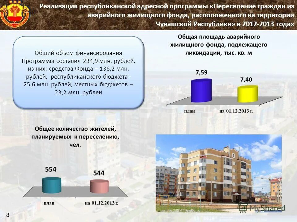 Национальный проект аварийное жилье Молодые семьи Яшалтинского района! В рамках реализации подпрограммы "Обеспечение