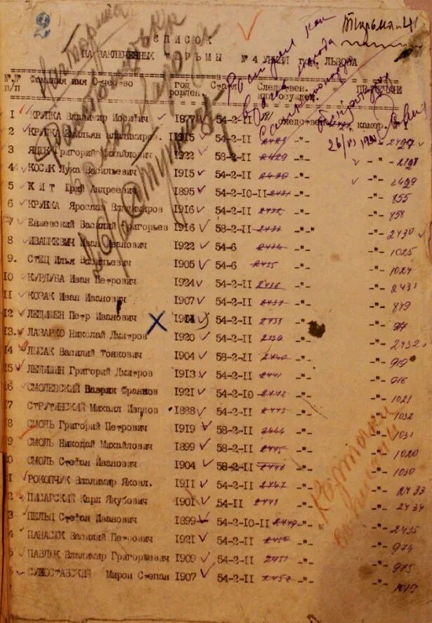 Список заключенных. Расстрелянные в 1937 году список. Расстрельный список. Расстрельный список за подписью сталина. Списки расстрелянных.