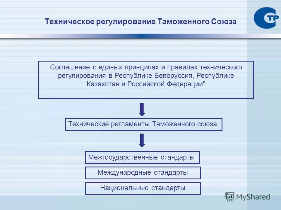 Наличие единого экономического центра. Наличие единого экономического центра
