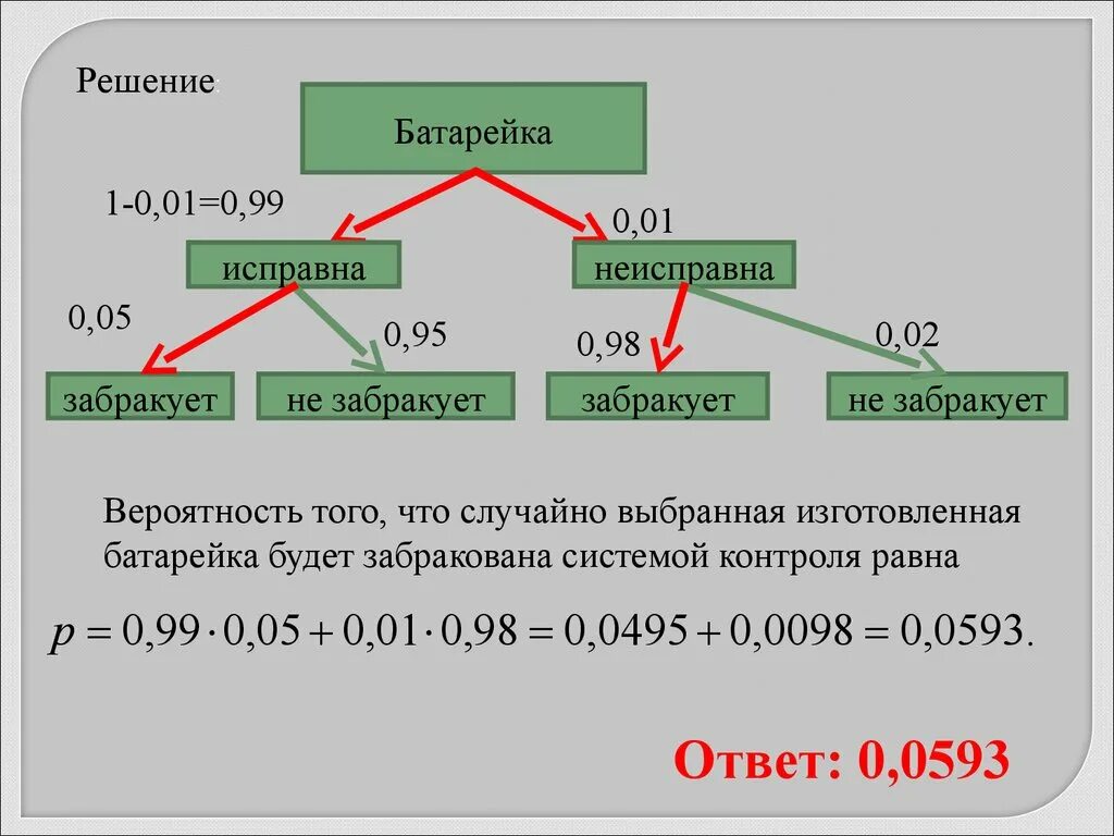 Вероятность того что батарейка бракованная 0 05. Теория вероятности батарейки. Задачи на вероятность бракованные. Задачи по теории вероятности с решениями. Задачи батареек.