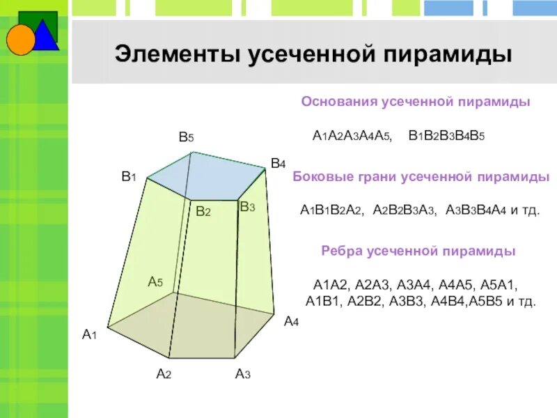 Пирамида геометрия 10 класс атанасян презентация. Правильная треугольная усеченная пирамида элементы. Основания ребра боковые грани усеченной пирамиды. Усеченная 5 угольная пирамида элементы. Усечённая пирамида грани рёбра.