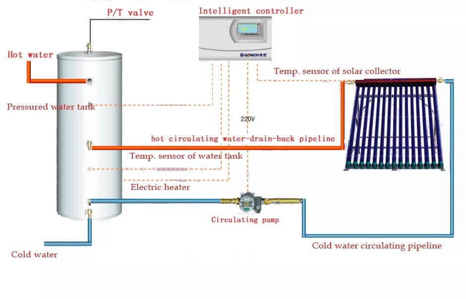 Подогрев воды турция. Solar Water heating System. Система предварительного нагрева воды. Инжектор пара для подогрева воды. Нагрев воды от кондиционера.