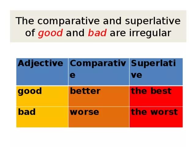 Comparative form of the adjectives cold. Form the Comparative and the Superlative degrees of the adjectives good Cold Bad Heavy little. Bad Comparative and Superlative forms. Adjective Comparative Superlative Bad. Good Bad Comparative.