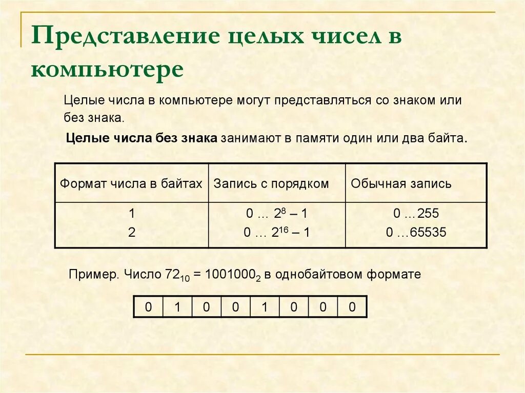 Сгенирование чисел. Представление целых чисел 8 класс Информатика. Представление целых чисел со знаком в информатике. Представление целых чисел в компьютере. Представление чисел в компьютере десятичное число.