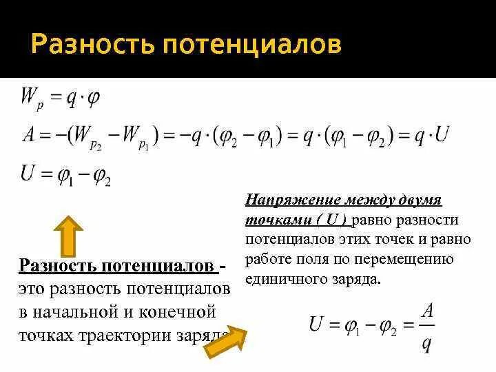 Определение разности потенциалов двух точек поля. Разность потенциалов между точками формула. Разность потенциалов напряжение формула. Разность потенциалов пропорциональна. 2. Потенциал. Разность потенциалов.