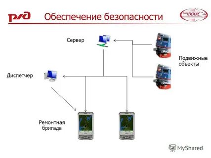 Как обеспечить безопасность сайта