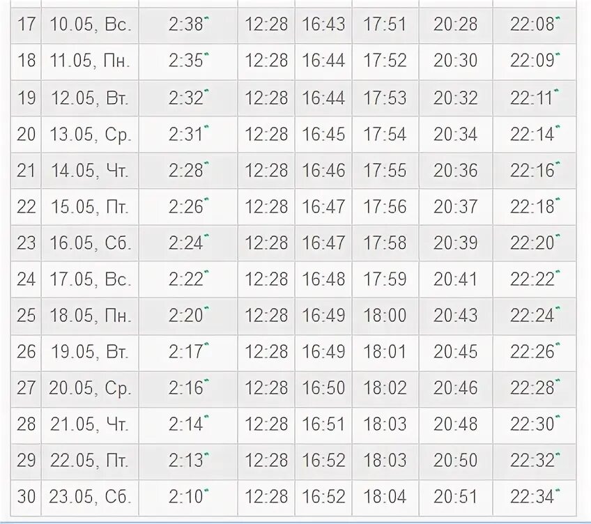 Москва время рамазан год 2020. График ифтара 2021. Ифтар 2021. Сухур и ифтар. Рамадан 2021 расписание.