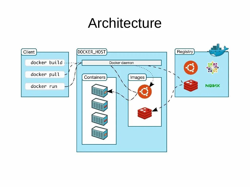 Docker развертывание. Docker развертывание