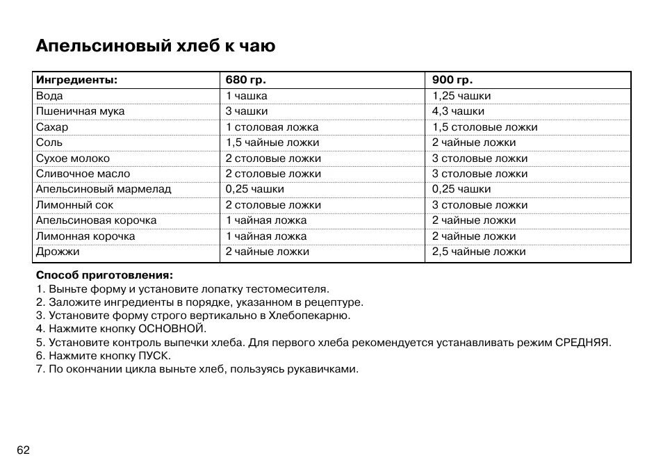 Хлеб в хлебопечке инструкция. Хлебопечка tarrington house bm2700 инструкция. инструкция к хлебопечке tarrington house. инструкция по эксплуатации хлебопечка аляска. инструкция к хлебопечке tarrington house bm2700.